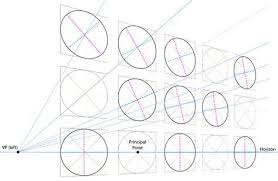 Ellipses In Perspective Minor Axis Don T Always Equal To The Line From Vp To Ellipse Center Drawing Tutorial Technical Drawing Drawing Lessons