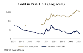 Check spelling or type a new query. Valuing Gold Usd Fiat Money Quantity Update Commodity Trade Mantra