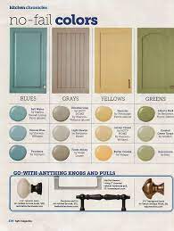 New 2015 Paint Color Ideas House Colors Kitchen Colors Paint Colors