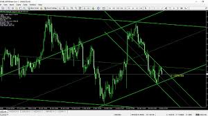 Home forex mt4 indicators chin breakout alert mt4 indicator. Indicator Fibo Trendline Auto Youtube
