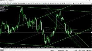 Download meta trader channel breakout basic indicator download channel breakout basic indicator seeking out an avenue exactly where you can actually download free channel. Indicator Fibo Trendline Auto Youtube