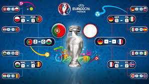 Portugal, in fact, advanced from the group stage despite finishing third with no wins — a spot in which they wouldn't have qualified to the knockout stage in previous years. Uefa Euro 2020 On Twitter Route To Paris Ger Or Fra Who Will Meet Por In The Final Gerfra Euro2016