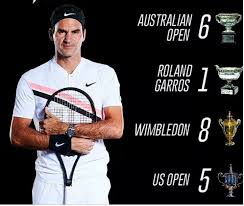 Goat points for this record. Roger Federer 20 Grand Slam Titles Roger Federer Tennis Players Grand Slam