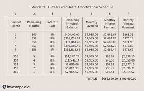 Use the coupon in your coupon book or from your billing statement to make your monthly mortgage payments to pnc mortgage and write your loan number on your check. Ways To Be Mortgage Free Faster