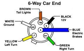 7 way trailer wiring diagram is explained in details in the picture and the table below Towing Trailer Wiring 7 Pin Nissan Murano Forum
