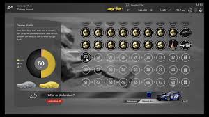 In other games we are spoiled in the fact that everything is unlocked from the start. Driving School Gran Turismo Sport Wiki Guide Ign