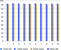 These packs will be only available until 01/25/2015 and will grant you: A Nearest Neighbor Classifier Based Automated On Line Novel Visual Percept Detection Method Springerlink
