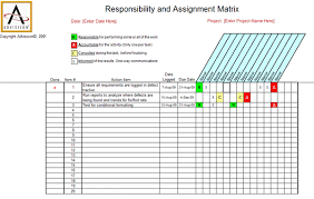 Simplified Raci Chart