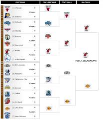 Nba championship tourney office pool. Nba Playoffs All Star Charts