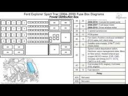 The fuse box is located behind a cover in the dashboard on the front passenger side. 2008 Explorer Fuse Box Wiring Diagram B69 Sauce