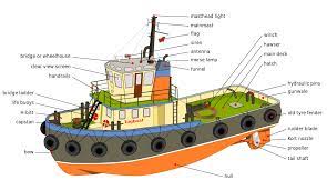 File:Tugboat diagram-en edit.svg - Wikimedia Commons