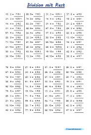 Division Mit Rest Abc Wichte Lernen Tipps Schule Mathe Unterrichten Mathe