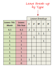 Collection of most popular forms in a given sphere. Free Excel Leave Tracker Template Updated For 2021