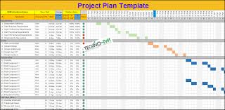 How To Create A Project Plan In Excel A Template Using