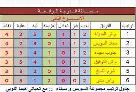 اخر ترتيب جدول ترتيب الدوري الانجليزي الموسم الجديد 2018 بشكل محدث نتائج مباريات الدورى الانجليزى مواعيد مباريات الدورى الانجليزى نتائج الدوري الانجليزي الجولة 31. Ø¬Ø¯ÙˆÙ„ Ø§Ù„Ø¯ÙˆØ±ÙŠ Ø§Ù„Ù…ØµØ±ÙŠ Ø§Ù„Ø¯Ø±Ø¬Ù‡ Ø§Ù„Ø«Ø§Ù„Ø«Ù‡