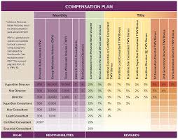 Scentsy Compensation Plan Nowickchilly