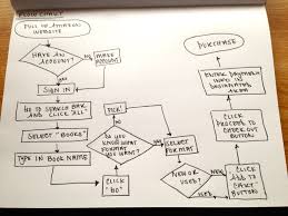 amazon flow chart marmater257