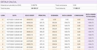 Sau poți opta pentru optează pentru o astfel de soluție doar dacă beneficiezi de cea mai mică dobândă credit nevoi personale sau nu ai nicio altă posibilitate de rezolvare. Cu Cat Creste Rata La Credit Dupa 9 Luni De Amanare Simulare Finzoom Ro Video