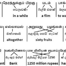 Correct formatting is especially important if. Example Of A Pair Of Sinhala And Tamil Sentences And Their Relative Download Scientific Diagram
