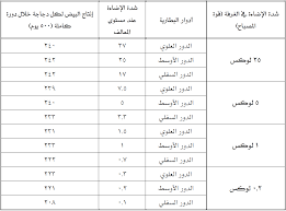 قطاع البناء,الفرق بين الكود,شرح الكود الامريكي,بناء المنزل,بناء,قنوانين سعودية,الديكور,خيرعون الصين,حديد التسليح,عبد الغني الجند,عبدالغني الجند,saudi arabia. Ù…Ø¬Ø²ÙŠ Dinkarville ØªÙˆÙ… Ø£ÙˆØ¯Ø±ÙŠØ« Ø´Ø¯Ø© Ø§Ù„Ø§Ø¶Ø§Ø¡Ø© ÙÙŠ Ø§Ù„Ù…Ø¨Ø§Ù†ÙŠ Cncsteelfabrication Com