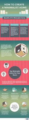 37 best real estate infographics images real estate infographic real estate broker pinterest