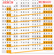 Pin Di Hongkong Pools Indonesia