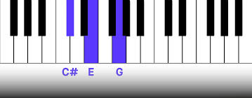 Learn Chords in B Minor: Functions, Tips, and Examples for Beginners |  Musiversal