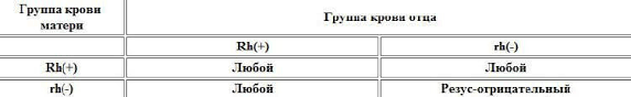 совместимость таблица группы крови и резус фактора родителей и детей Kakuyu Gruppu Chyu Gruppu Krovi Nasleduet Rebenok Pri Rozhdenii Tablica Nasledovaniya Gruppy Krovi Ili Kak Nasleduetsya Gruppa Krovi Rebenkom Ot Roditelej Tvoya Semya Dropshipping Dropshipping V Rossii