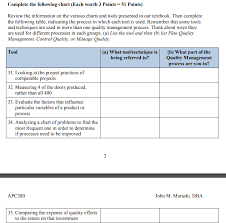 solved complete the following chart each worth 3 points