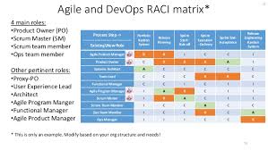 Devops Approach Point Of View By Ravi Tadwalkar