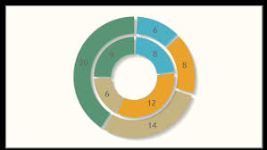 Chartjs Donut Charts With Multiple Rings Stack Overflow