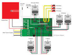 The electrical wiring diagrams for ramps 1.4 (reference from reprap.org). Moving From Melzi To Ramps