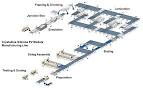 Hazardous Materials Used In Silicon PV Cell Production: A Primer