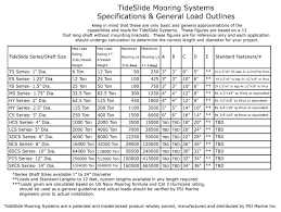 Tideslide Mooring Systems Technical Data 1 989 695 2646