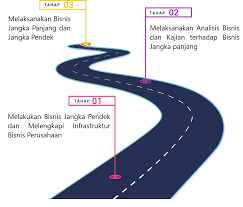 Mangkanya menghasilkan bunga mekar yang besar hingga diameter 10cm dan saat mekar sangat harum sekali. Tentang Kami Pt Putra Wijayakusuma Sakti