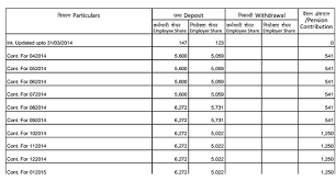 The actual amount to epf contribution. Is Your Employer Depositing Pf Money To Epfo Or Trust If Not Then What To Do