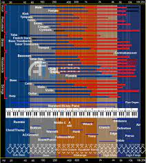 Metaphor translation from the french novel vingt mille lieues sous les mers of jules verne into bahasa indonesia yusi asnidar 1 ninuk lustyantie 2 and emzir 1 1 universitas negeri jakarta jln rawamangun muka east jakarta indonesia 2. Eq Cheatsheet The Only Eq Chart You Ll Ever Need For Your Mix Audio Issues