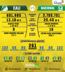 Atlético nacional y nacional chocan este miércoles por la fecha 4 del grupo f de la copa libertadores 2021. Cali Vs Nacional Hoy