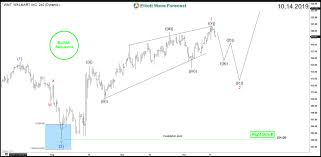 A Walmart Nyse Wmt Bull Run Leads The Market Equities Com