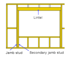 Used to create level opening. Installation Requirements Construction Features Other Structural Features