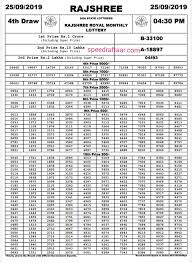 Goa State Rajshree Royal Everest Monthly Lottery Results