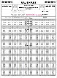 goa state rajshree royal everest monthly lottery results