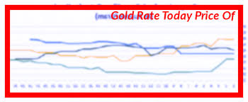Gold Rate In Kerala Today 1 Pavan Gold Price Chart Gold Rate Price Chart