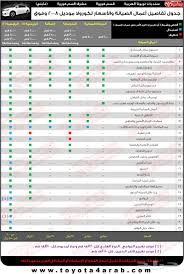 تويوتا جدول صيانة الكورولا 2008 وفوق