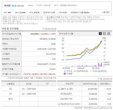 정의선 현대차그룹 수석부회장은 지난 1월 신년사에서 '스마트 모빌리티 솔루션 기업'을 미래의 전략적 목표로 제시했다. ì¹´ì¹´ì˜¤ ëª©í'œì£¼ê°€ ì „ë§ ì •ë¦¬ 2021 ì£¼ì‹ê³µë¶€ë°©