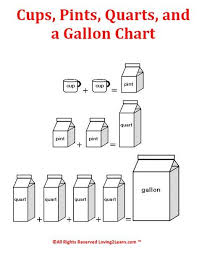 1 imperial gallon = 160 imperial fluid ounces. Measurement Conversion Chart Cups Pints Quarts And A Gallon Learning Video Math Charts Measurement Conversion Chart Measurement Conversions