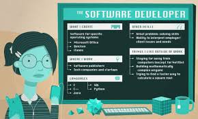 Image result for Computers Programming Languages Java Enterprise Edition JavaServer Pages Mailing Lists