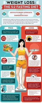 5 2 Diet Pros Vs Cons The Pro S Totally Outweigh The Cons In My Opinion Diet Loss Fasting Diet Diet
