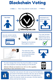Pin On The Blockchain Dividend