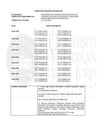 172, persiaran sultan sallahuddin abdul aziz shah, presint 1, 62000 putrajaya, wilayah persekutuan putrajaya, malaysia. Penolong Pegawai Perubatan Klasifikasi